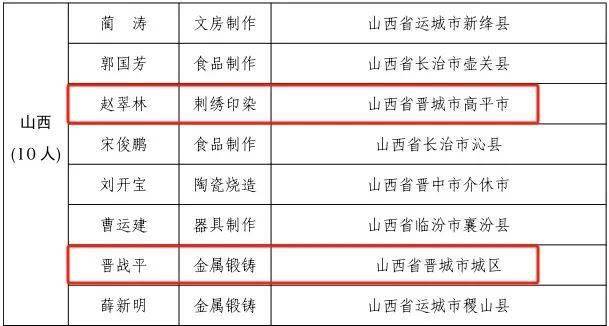 名单公示