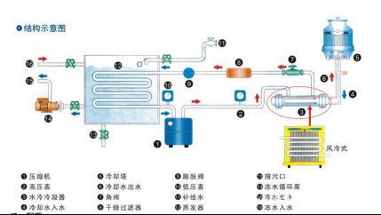 一文说清【冷却水温度】选取原理及范围