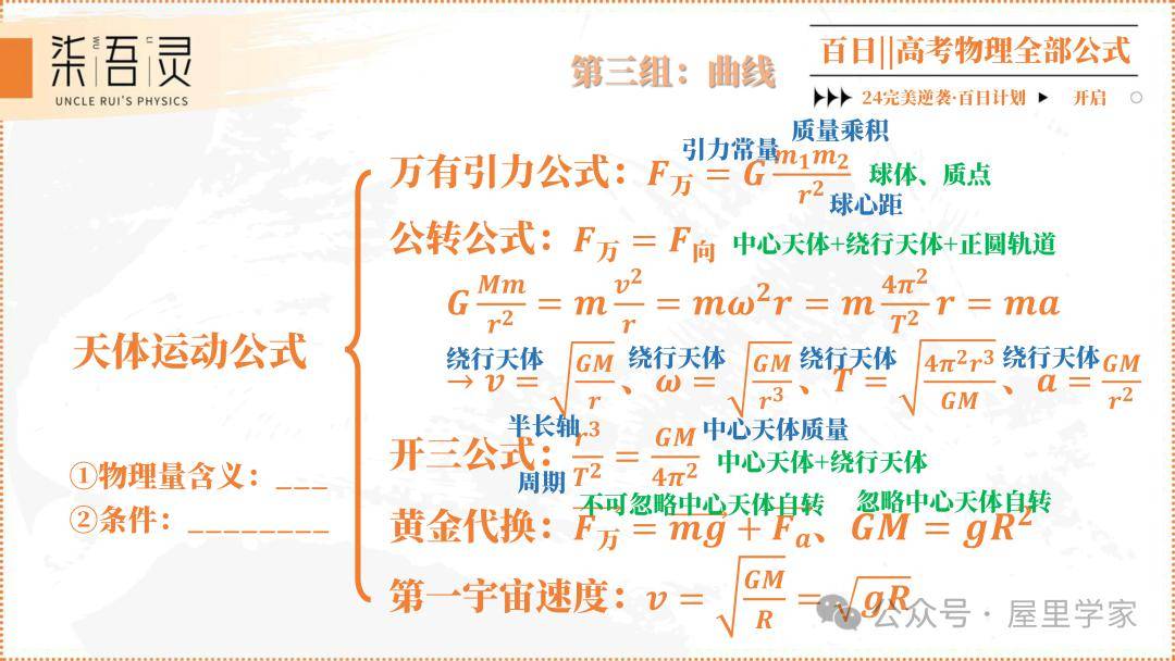 物理公式2024版高中物理公式总结卡