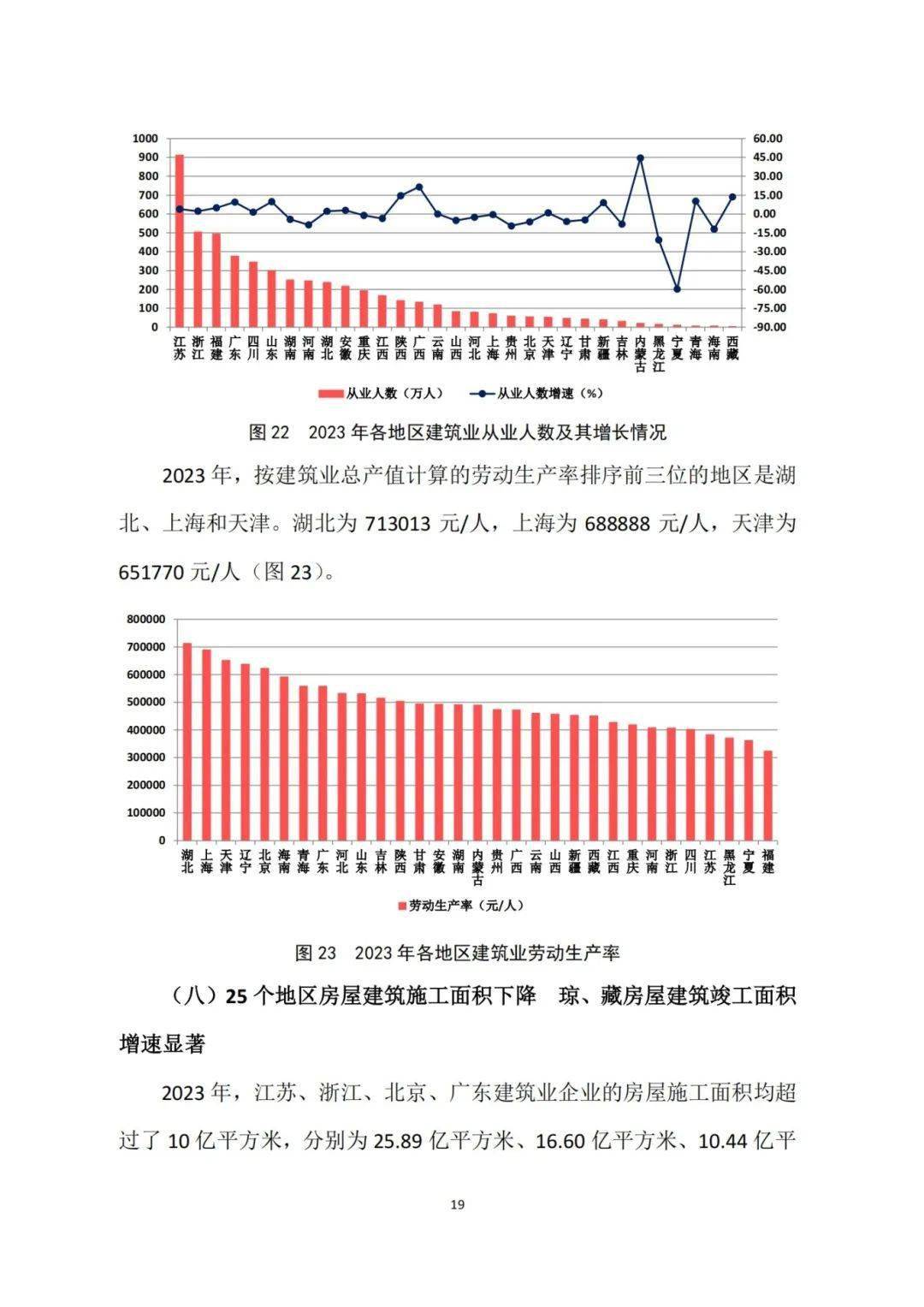 中国发展变化统计图图片