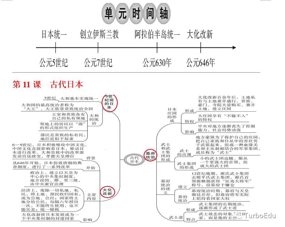 日本历史思维导图简单图片