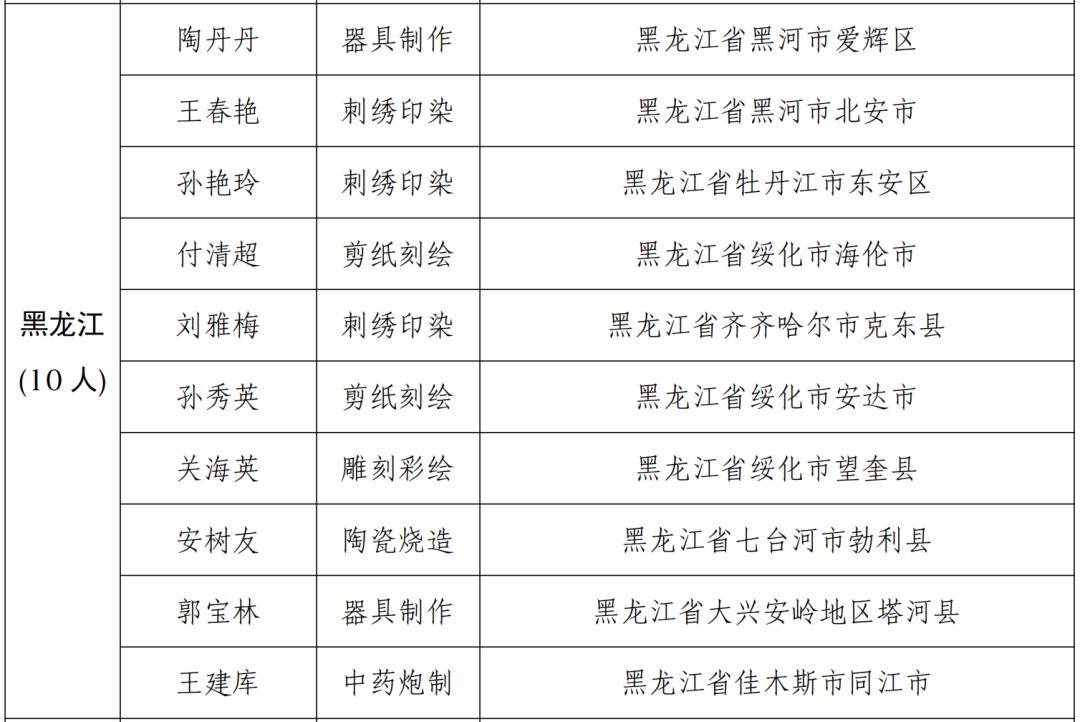 国家级名单公示,佳木斯1人入选!_黑龙江_乡村_政务