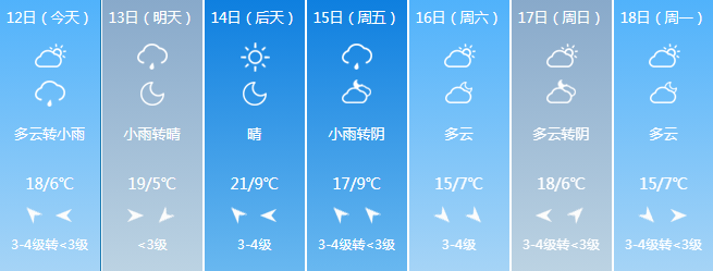 升温突破20但要注意
