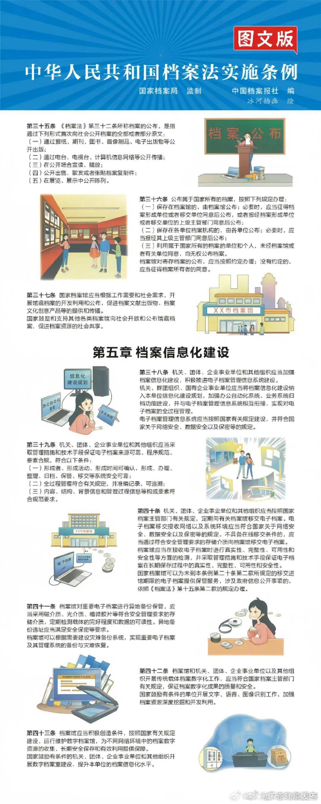 【一图读懂】《中华人民共和国档案法实施条例》_日期_河北_唐山市