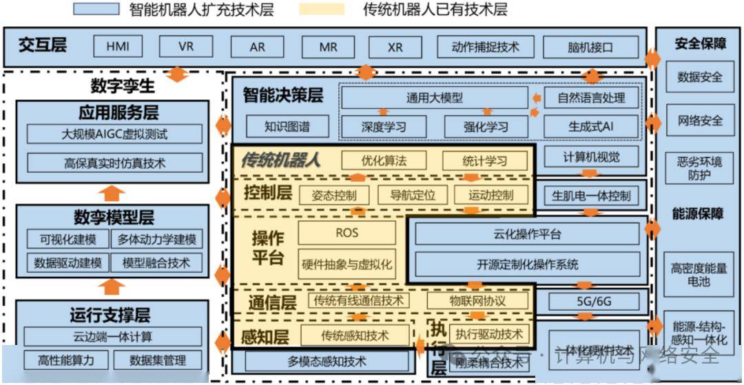 智能机器人怎么联网图片