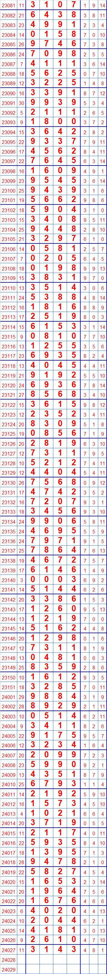 第24028七星彩奖表长条留言区更精彩