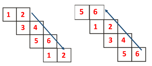 干货还有人做省考题一道道算啊这些技巧赶紧用上