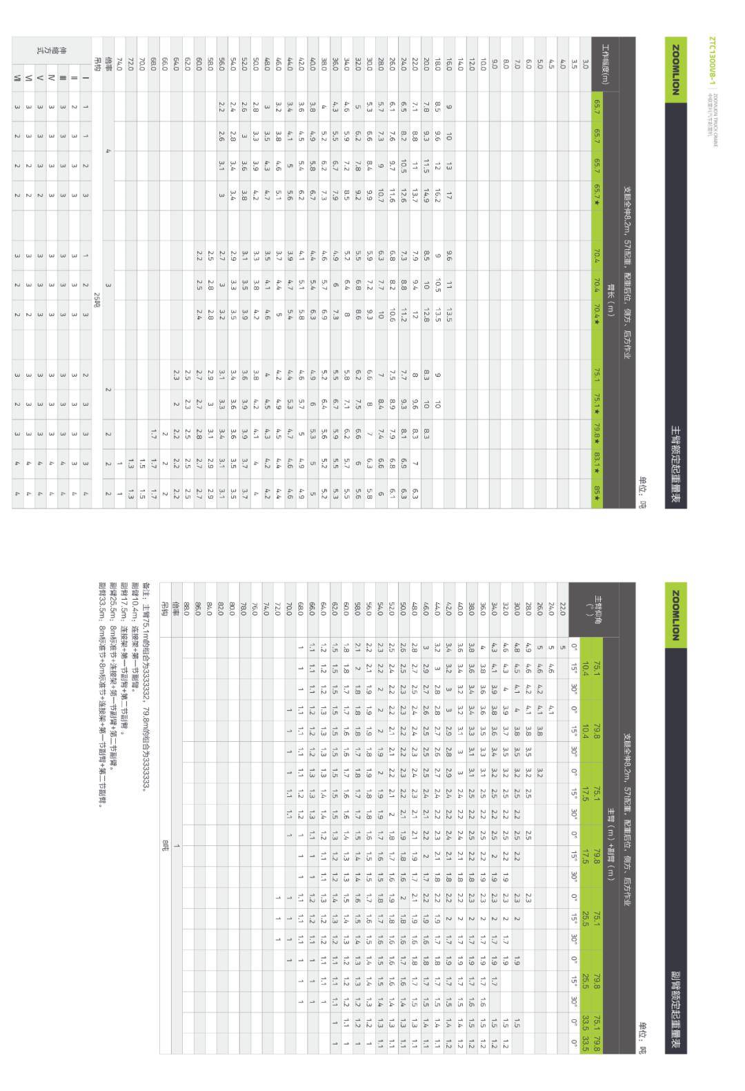产品 | 中联重科130吨汽车起重机,五桥8节85m主臂