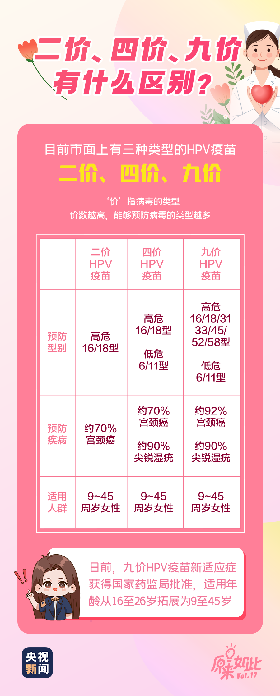 宫颈癌疫苗价格价格表图片