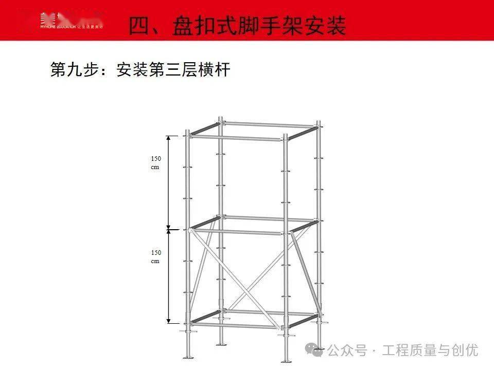 深度解析盘扣式脚手架分类,特点及安装工艺,一文总结!79页ppt可