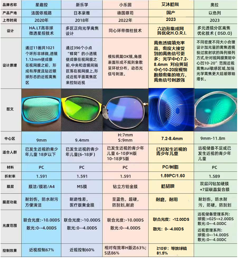 配近视眼镜价目表图图片