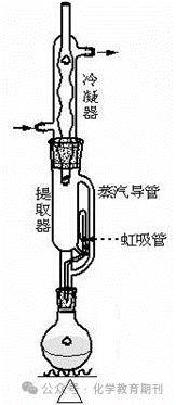 图3 索氏提取器示意图本次实验采取橘皮粉为原材料进行精油提纯,实现