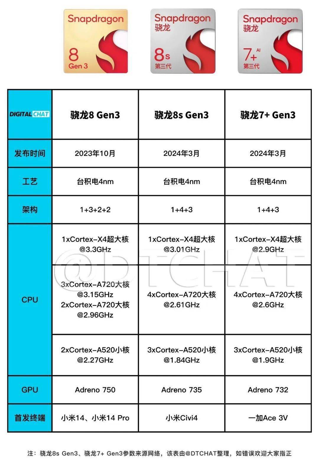 手机配置天梯图图片