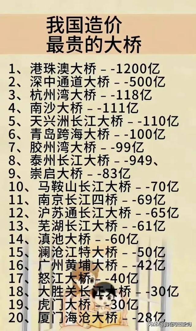 学历排名从低到高图片