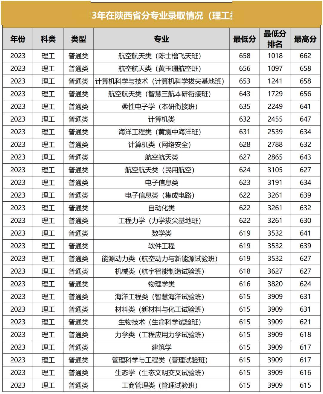 中国大学发展速度排名前3名竟然是他们