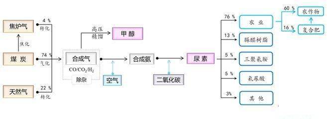 干货分享超全的化工产业链图解一文说清塑化行业来龙去脉
