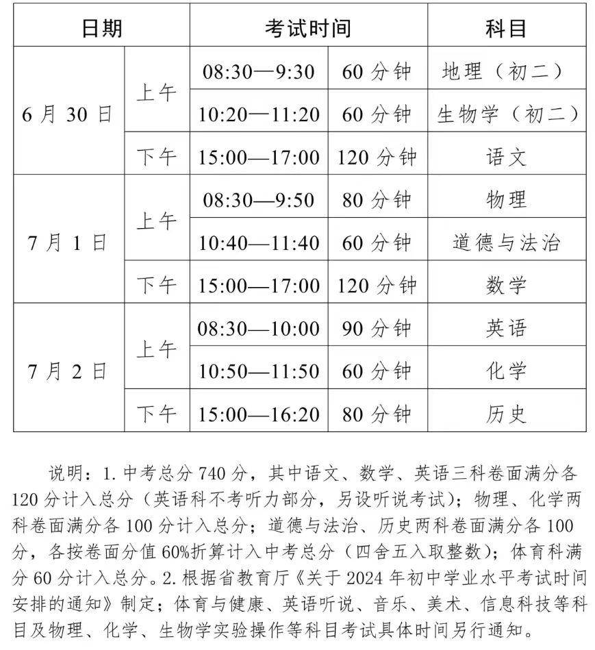 佛山市中考报名表模板图片