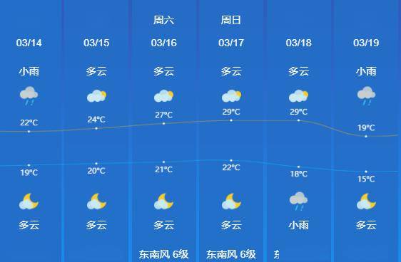 天气_多云_小到中雨