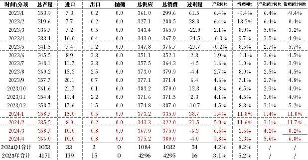 中粮视点铝铝价上涨接近尾声