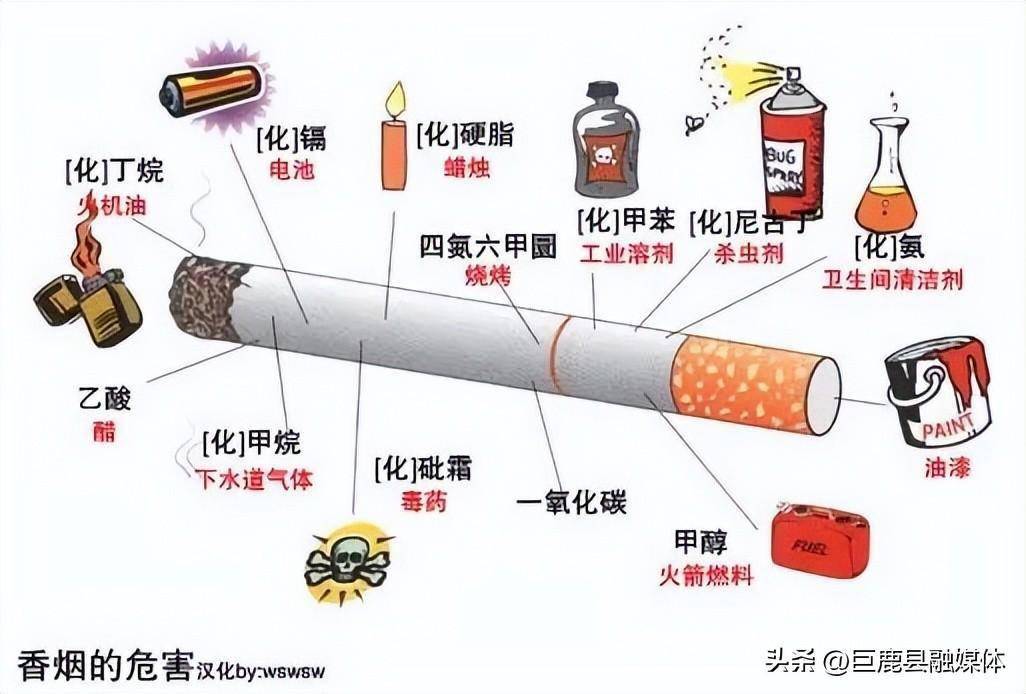 健康科普 吸烟有害健康