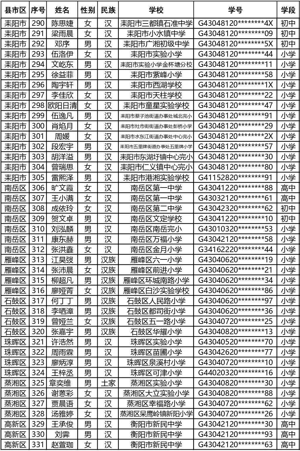 公示名单衡阳日报社新媒体编辑部出品>往期精彩内容推荐学校名片