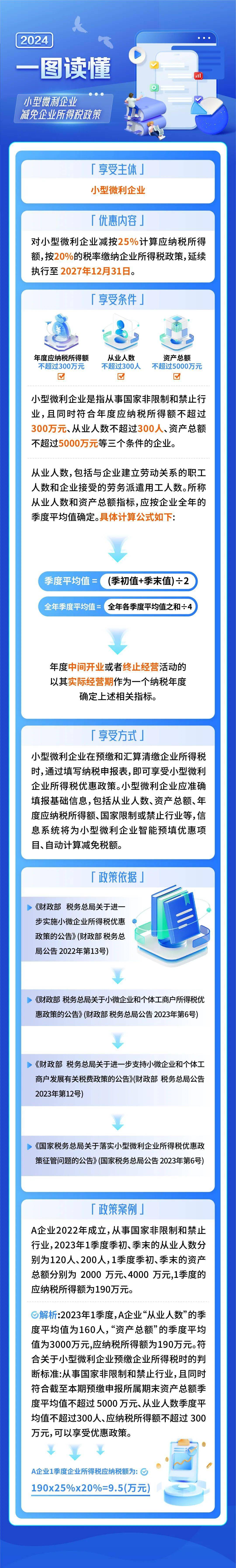 小微企业100万以内全免