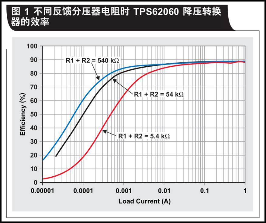 dc-dc反馈电阻大小可以随便取值吗?_电压_输出_转换器