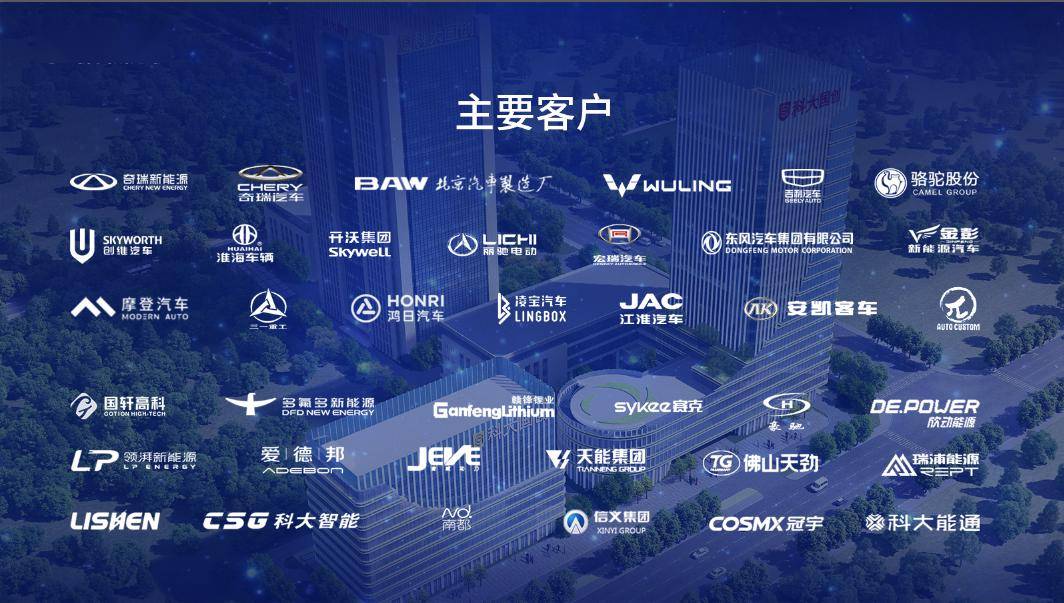 安徽省新能源汽车产业集群建设企业巡展52科大国创软件股份有限公司