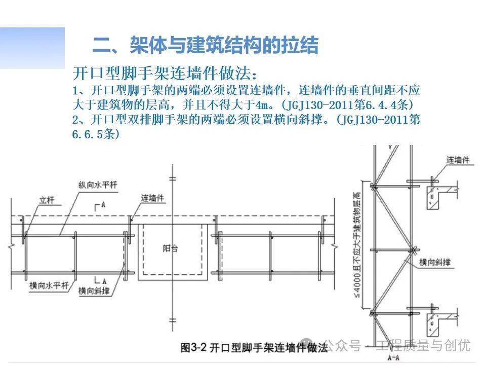 三维立体图施工现场基坑脚手架模板等七大项土建类安全专项知识培训