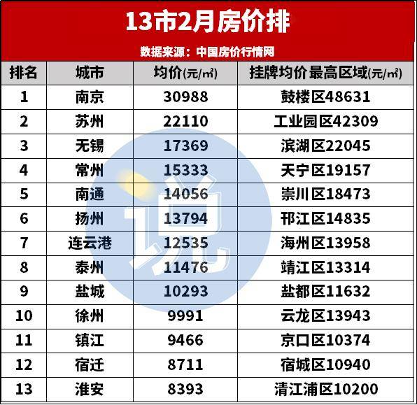 暴涨3472万人南通最新人口数据曝光房价全国第五