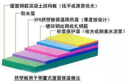 室内屋顶保温施工方案图片