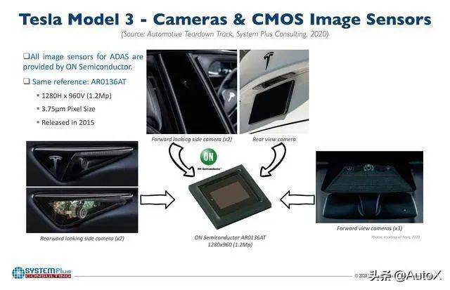 特斯拉的前向摄像头系统均使用的是on semi ar0136a cmos图像传感器