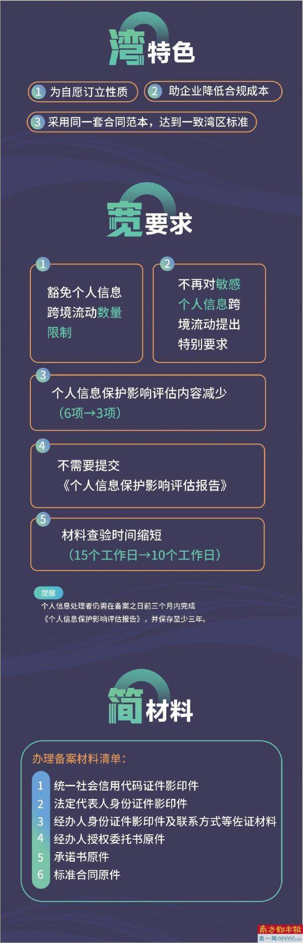 个人信息跨境备案便捷完成大湾区多家企业饮头啖汤