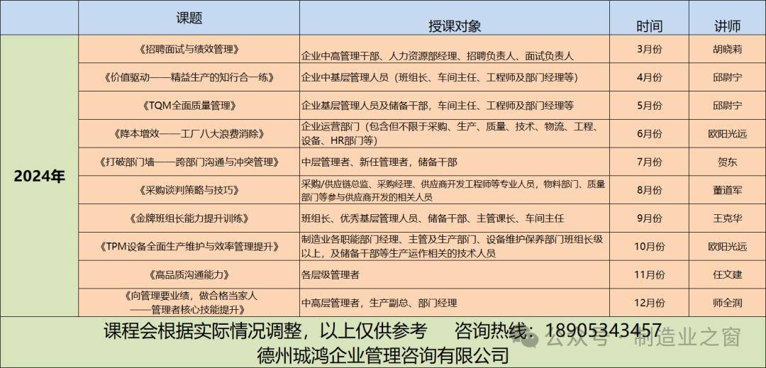 6767精益生产车间工具的5s管理50张图从低级到高级为你解锁