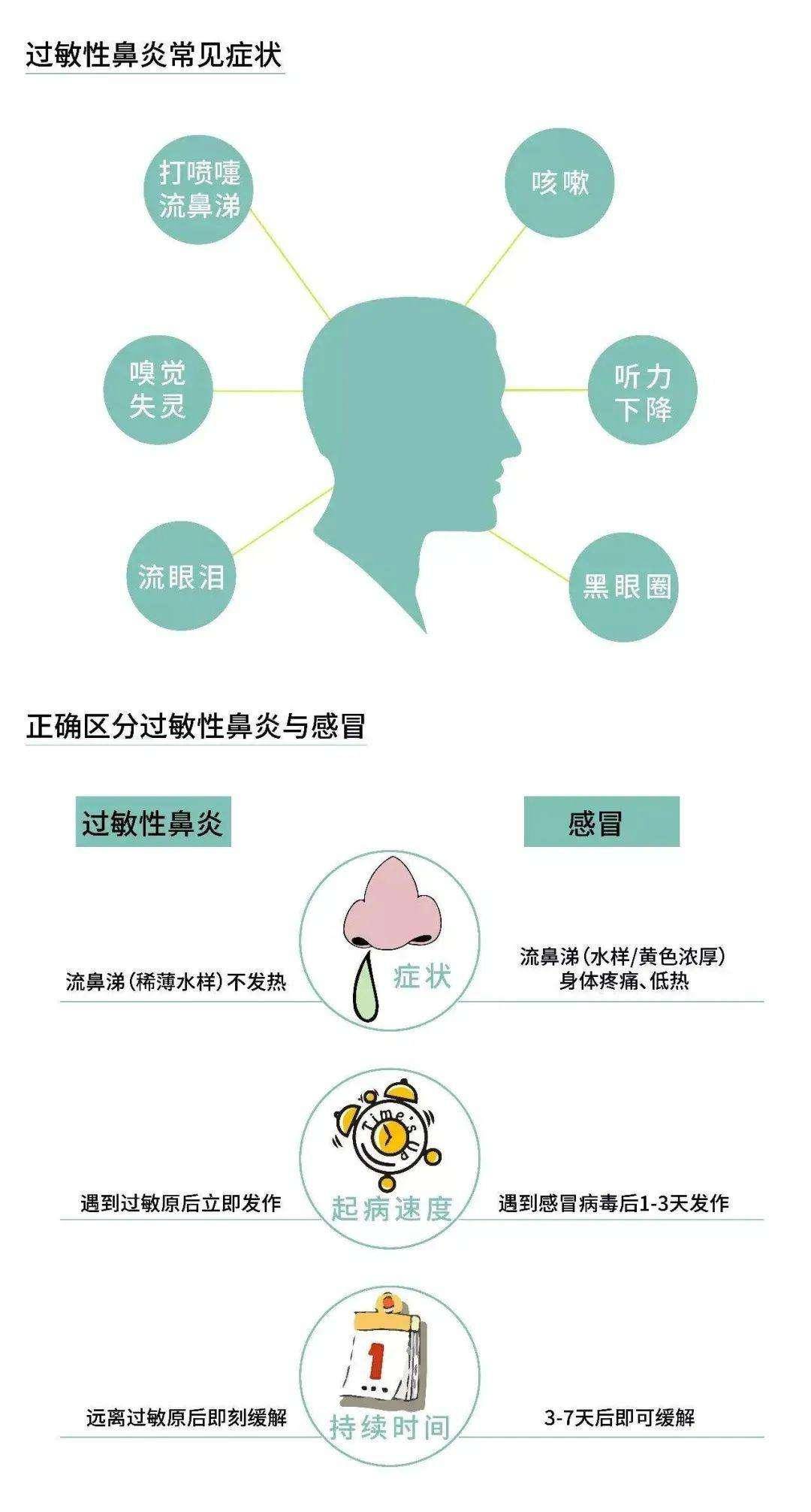 支招| 又到春暖花开时,鼻塞流涕打喷嚏!过敏性鼻炎这些常见误区千万注