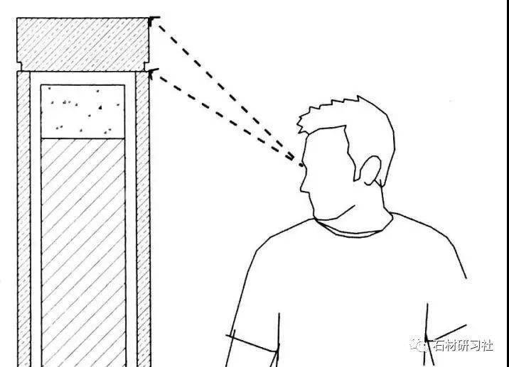 图2-1▼ 压顶线脚与视线分析示意图我们在cad里画图的时候对象能够