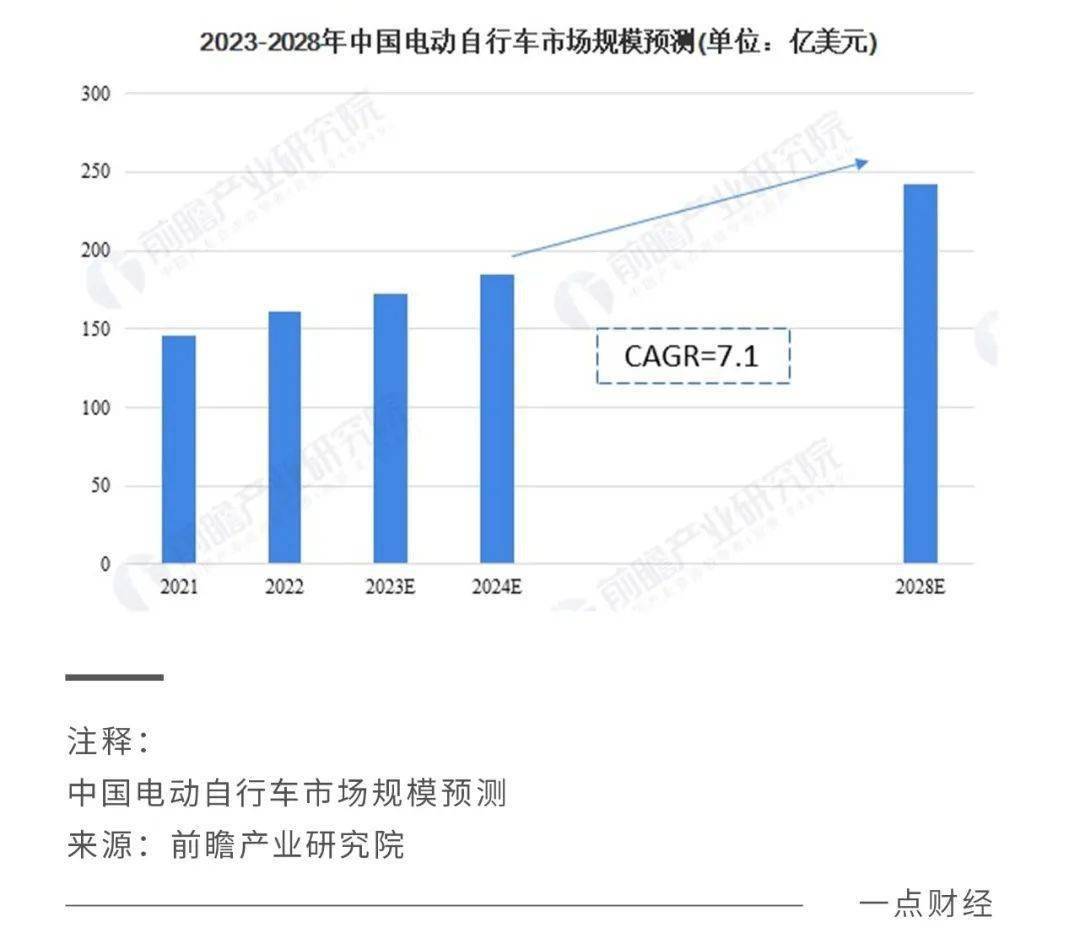 陷入"3·15"旋涡的两轮电动车,急需降"火"_电池_品牌_爱玛