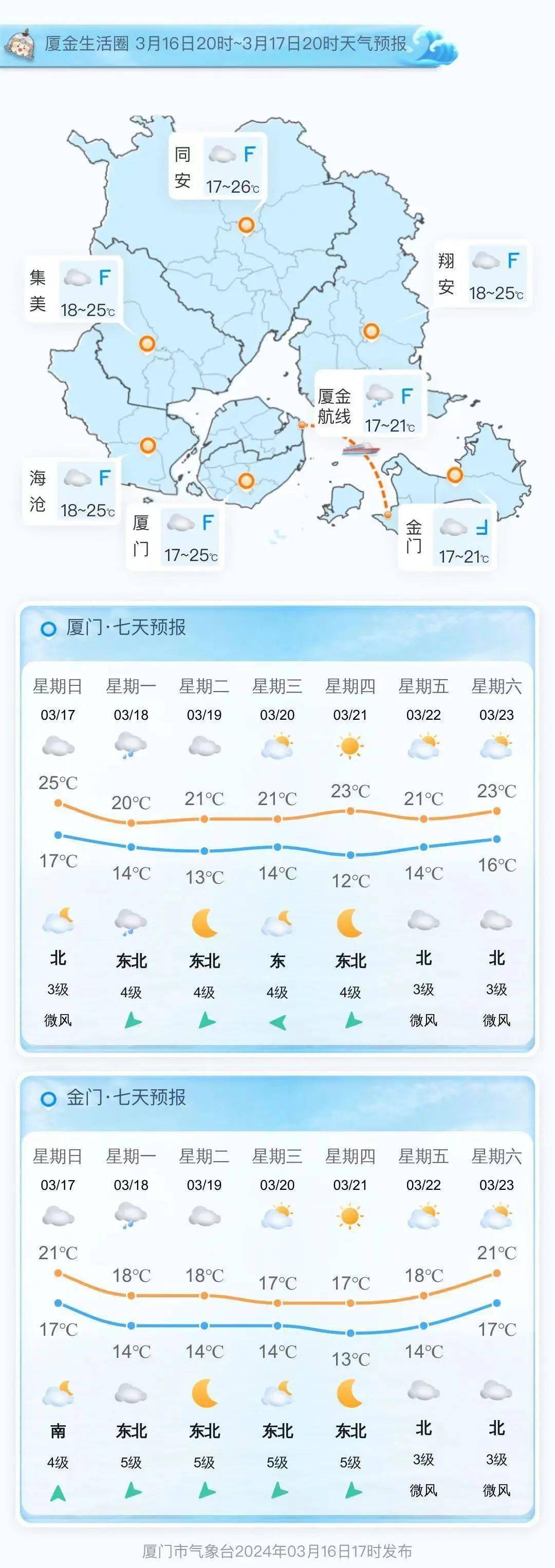 气温反复横跳,雨水偶有打扰_厦门_天气_东北风