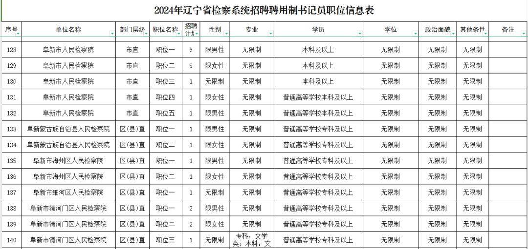 阜新小雪又要来