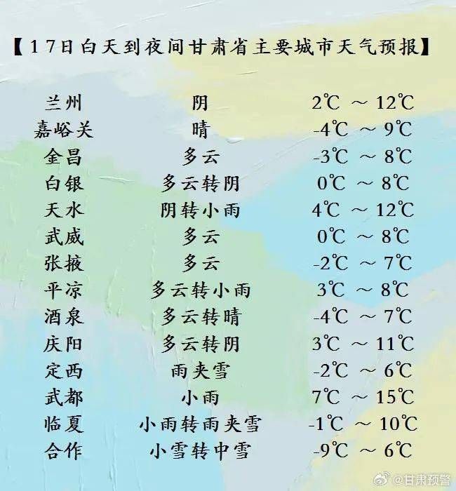 (雨)或雨夹雪转多云,局部地方有中雪;临夏,平凉,庆阳三州市阴转多云