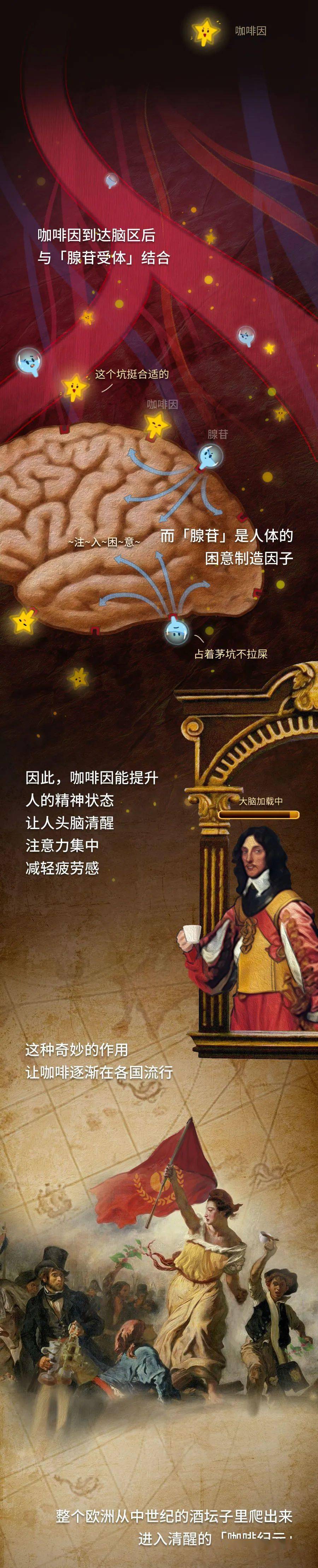 那些长期喝咖啡的人现在都怎样了