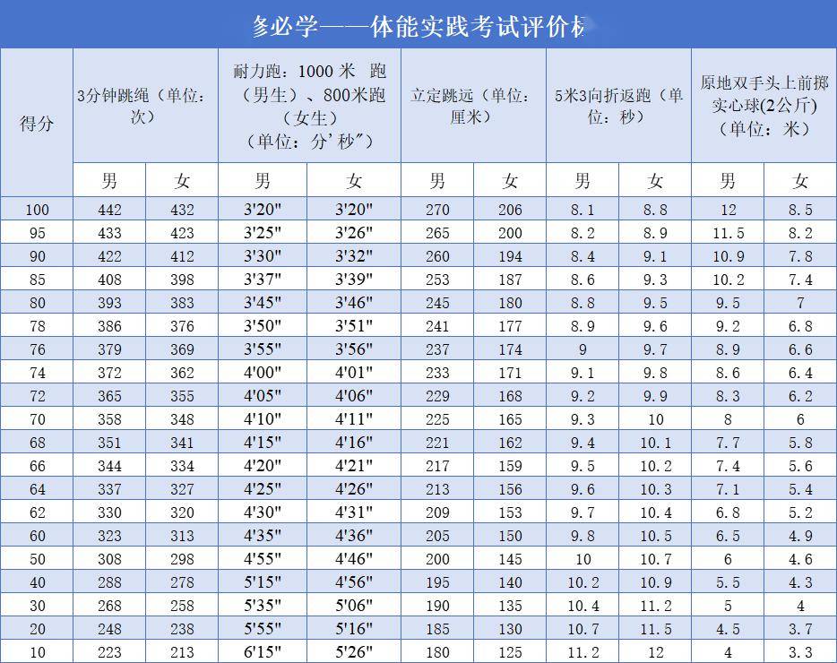 泉州市教育局最新发布!
