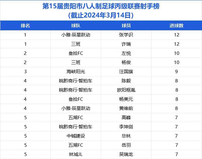 魅力观察8人制丨进球致敬鸟山明门将频繁拿最佳