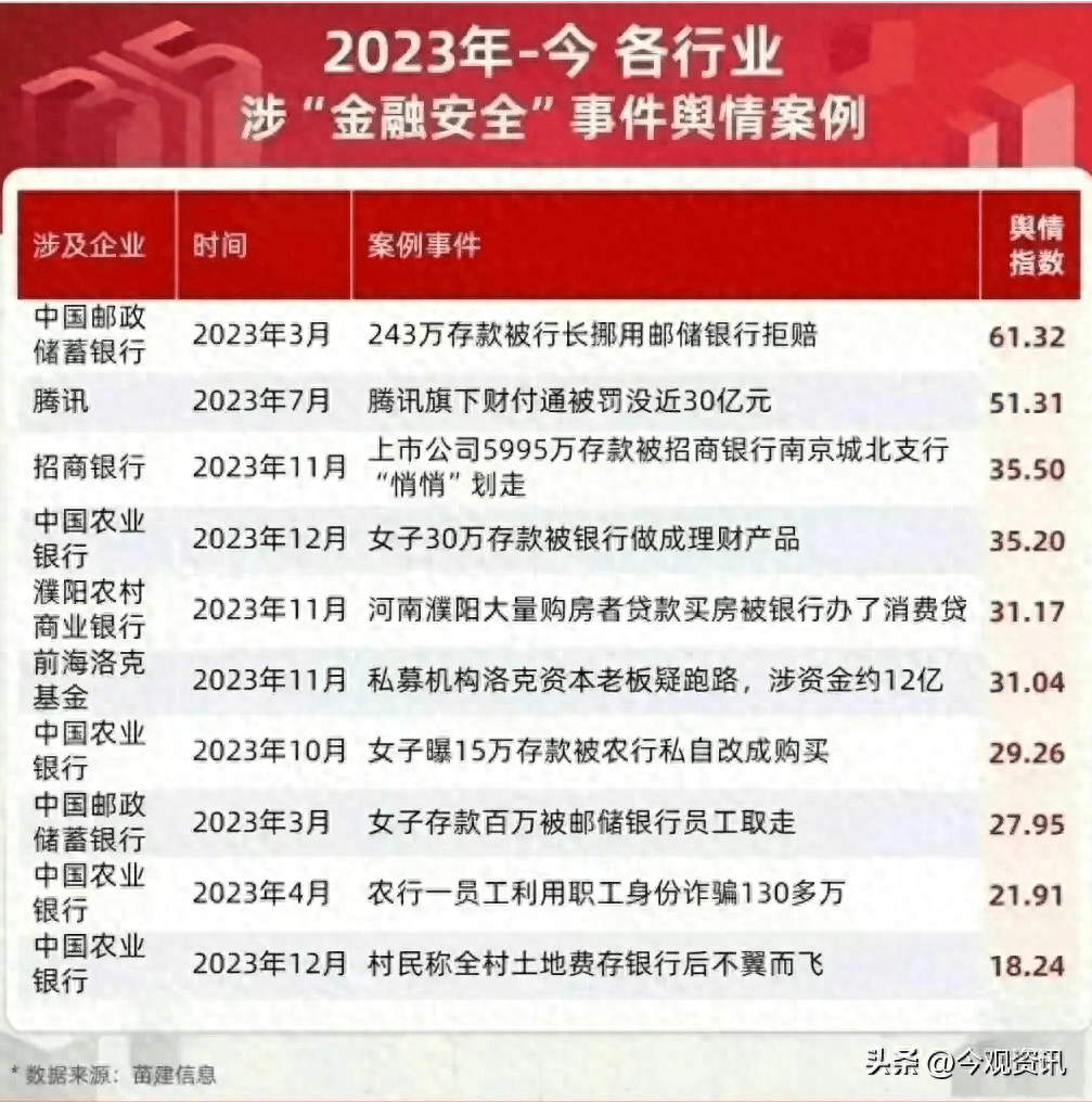 2024年315曝光名单出炉