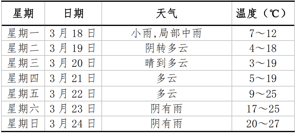 宣城天气半个月图片