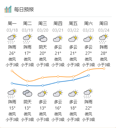 肇庆天气预报一周天气图片