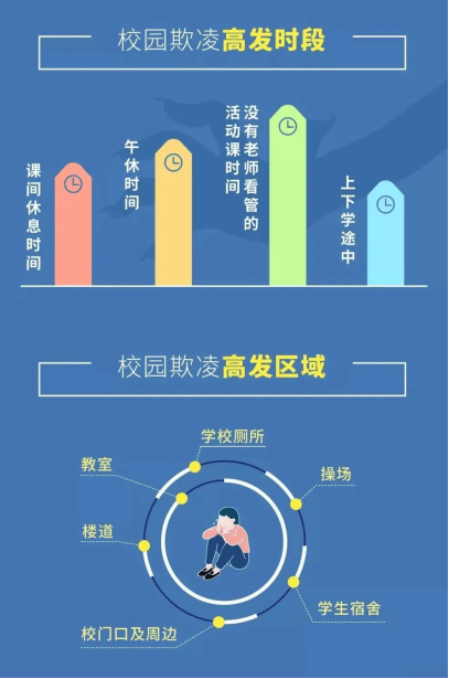 防范欺凌,守护成长 ——宜良长水实验中学预防校园致_