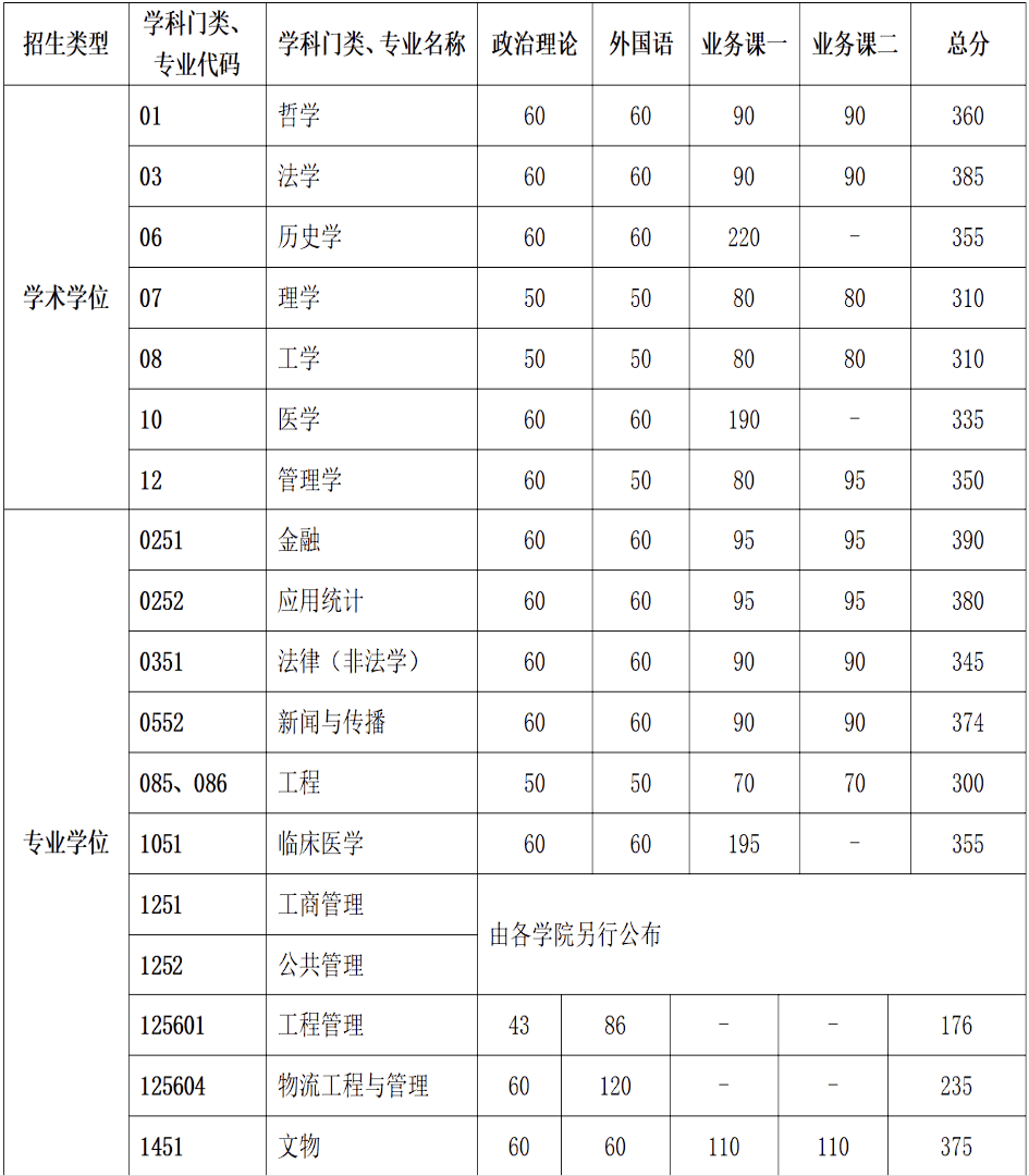 中国科大研招