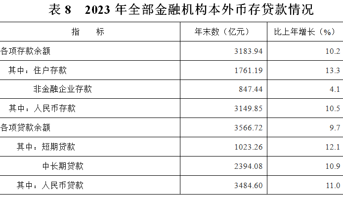 2023年龍巖經濟社會發展有哪些亮點您想知道的都在這