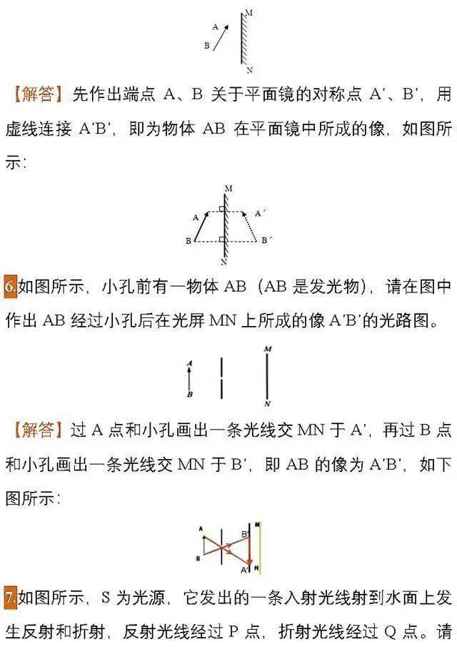 物理作图精选汇编中考作图题主要在力学,光学和电磁学部分.